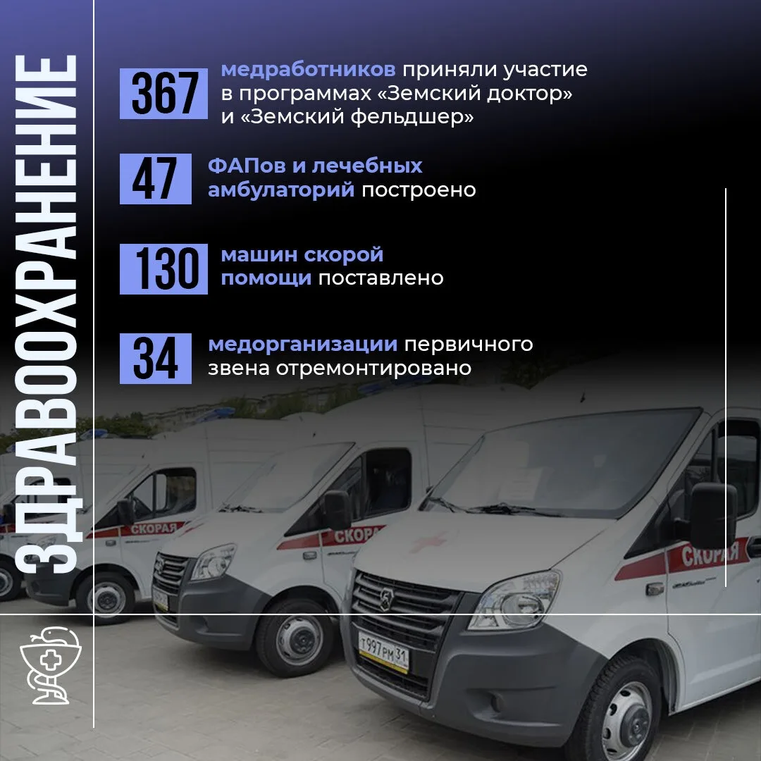 Развитие системы здравоохранения в Белгородской области обсудили на отчётно-программном форуме «Есть