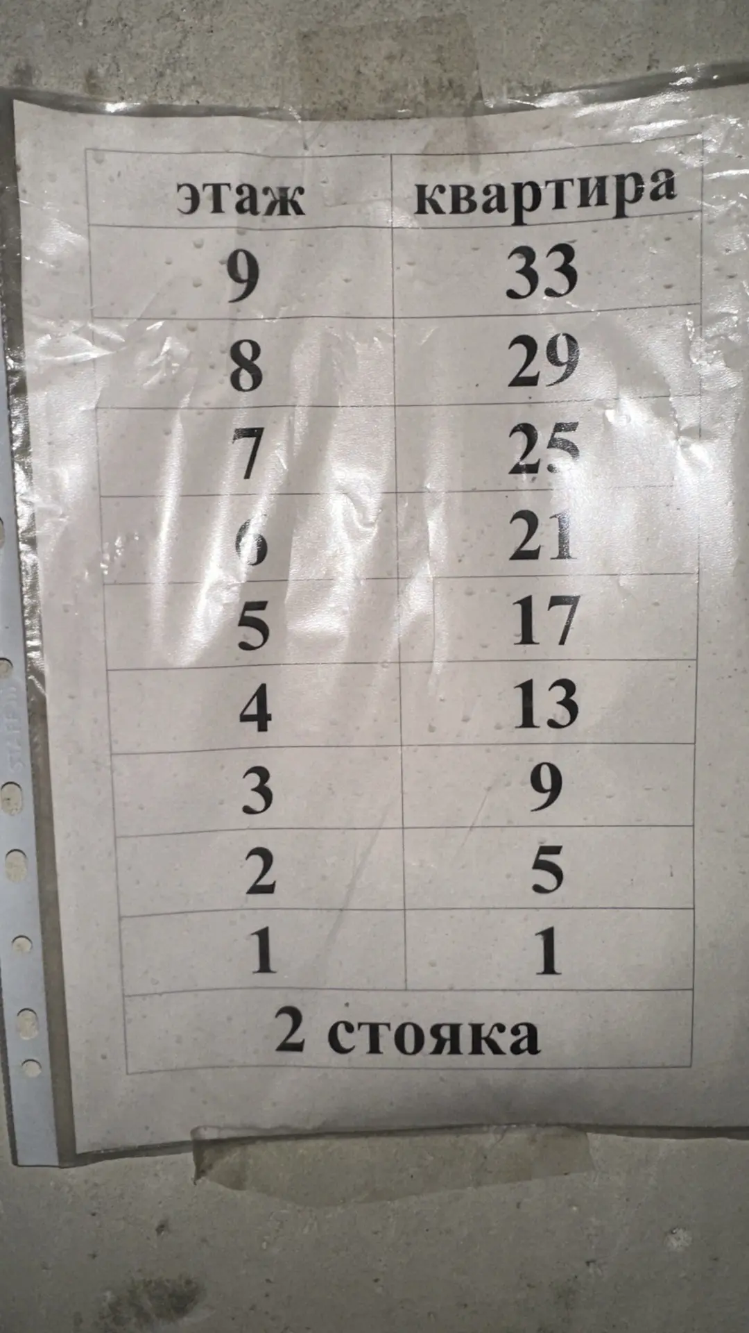 Уважаемые собственники! По данному стояку ( в санузле ) отключено горячее и холодное водоснабжение, 
