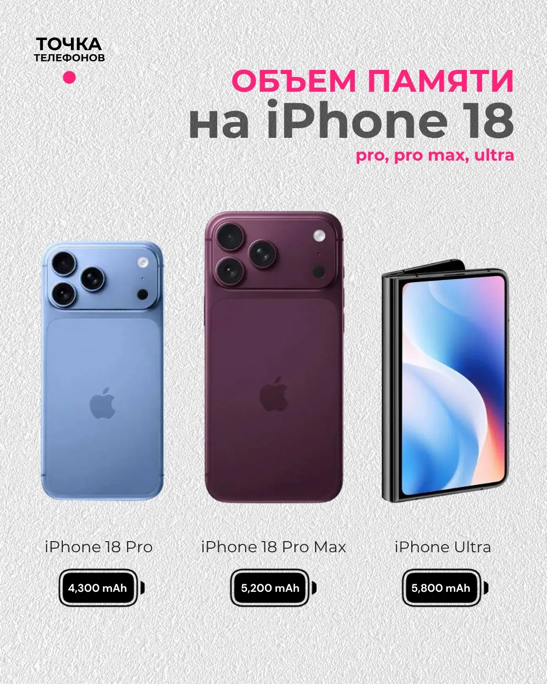 Ожидается, что линейка iPhone 18 предложит прирост емкости благодаря обновленным энергоэффективным ч