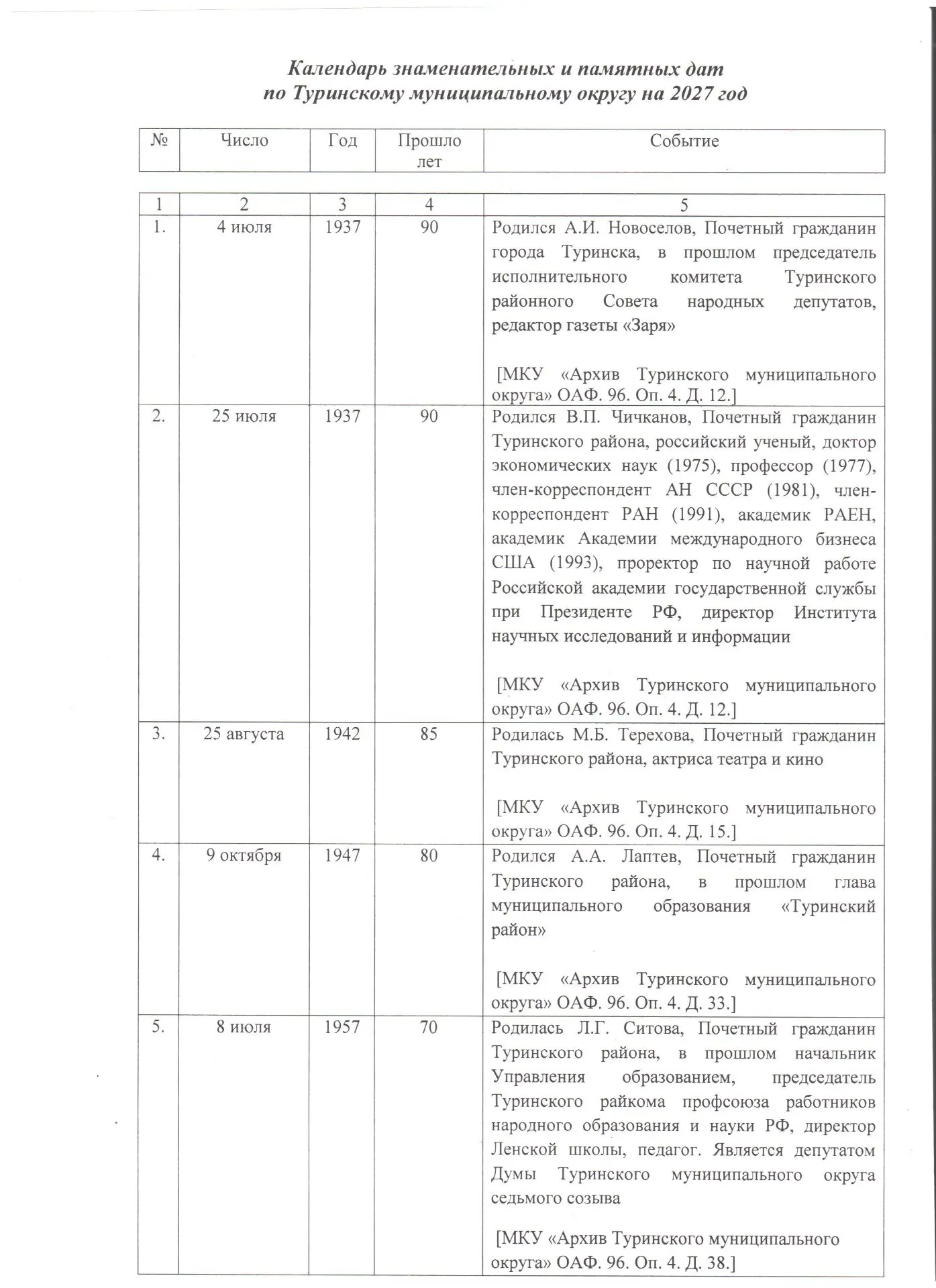 ⚡️Календарь знаменательных и памятных дат по Туринскому муниципальному округу на 2027 год ⚡️