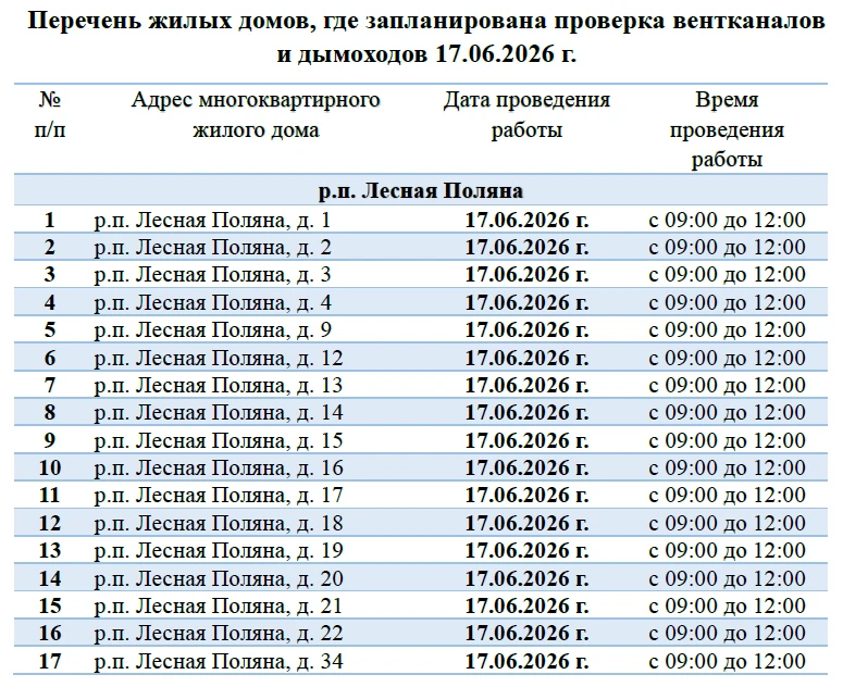 🧑‍🔧 Плановая проверка вентканалов и дымоходов

Уважаемые жители! 

17.06.2026 г. с 09:00 до 12:00 