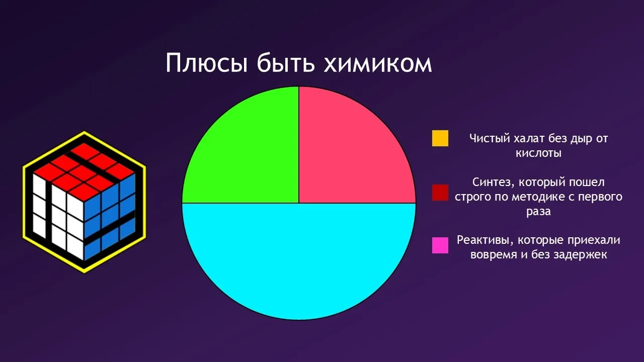С Днем химика, дорогие друзья и коллеги!

Накануне нашего главного праздника мы решили заняться серь
