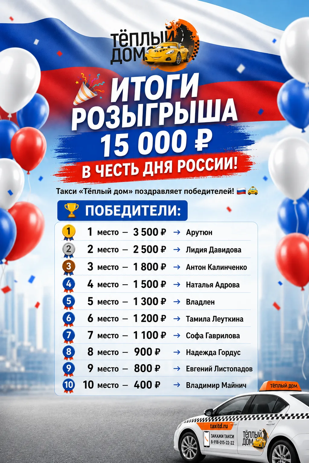 🎉 ИТОГИ РОЗЫГРЫША 15 000 ₽ В ЧЕСТЬ ДНЯ РОССИИ!

Друзья, спасибо всем за участие! Рандомайзер опреде