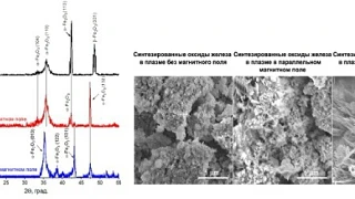 🧪 Новый метод получения оксида железа и его магнетокалорические свойства 

Сотрудники Института хим