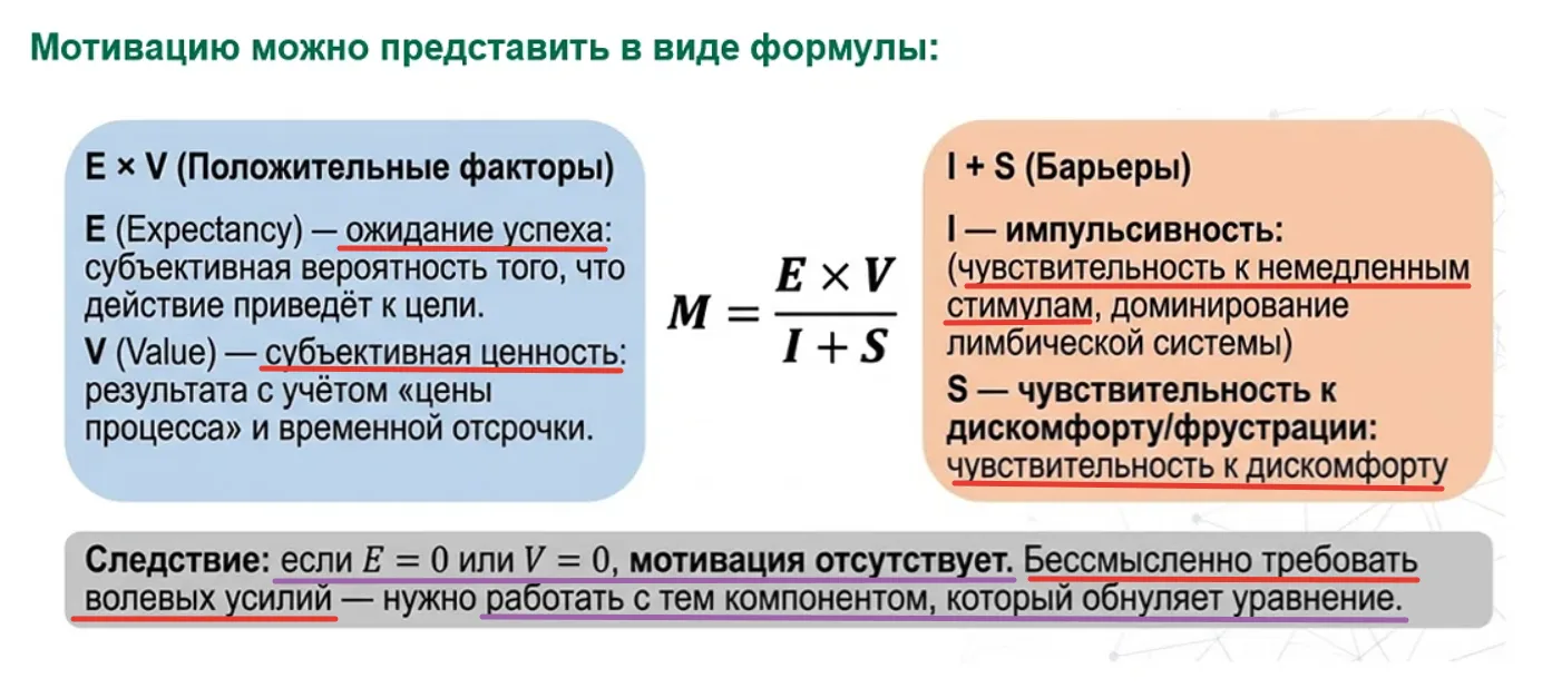 Формула мотивации: (E × V) – барьеры                                                                