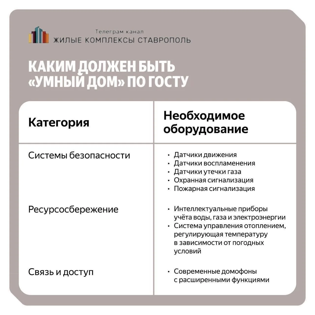 ⚡️ Собрали в картинке все ГОСТы на умный дом

✅России вступили в силу ГОСТы для умных многоквартир