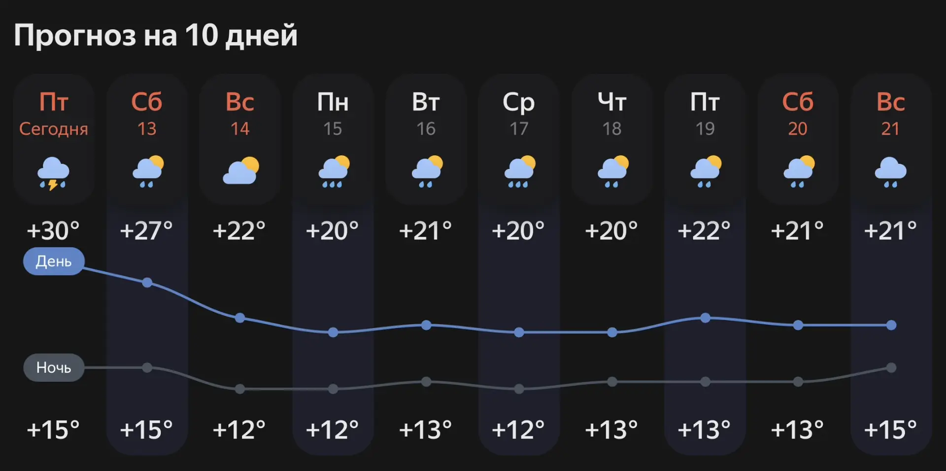 ⛈️После солнечной погоды в регион пришли дожди 

Подписаться: @okoskol
Прислать новость: @okoskol_bo