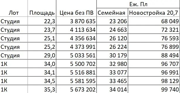 🏙️ Пятигорск ‼️
Столица  Северного Кавказа !
Доступны квартиры от застройщика БЕЗ ПЕРВОНАЧАЛЬНОГО В