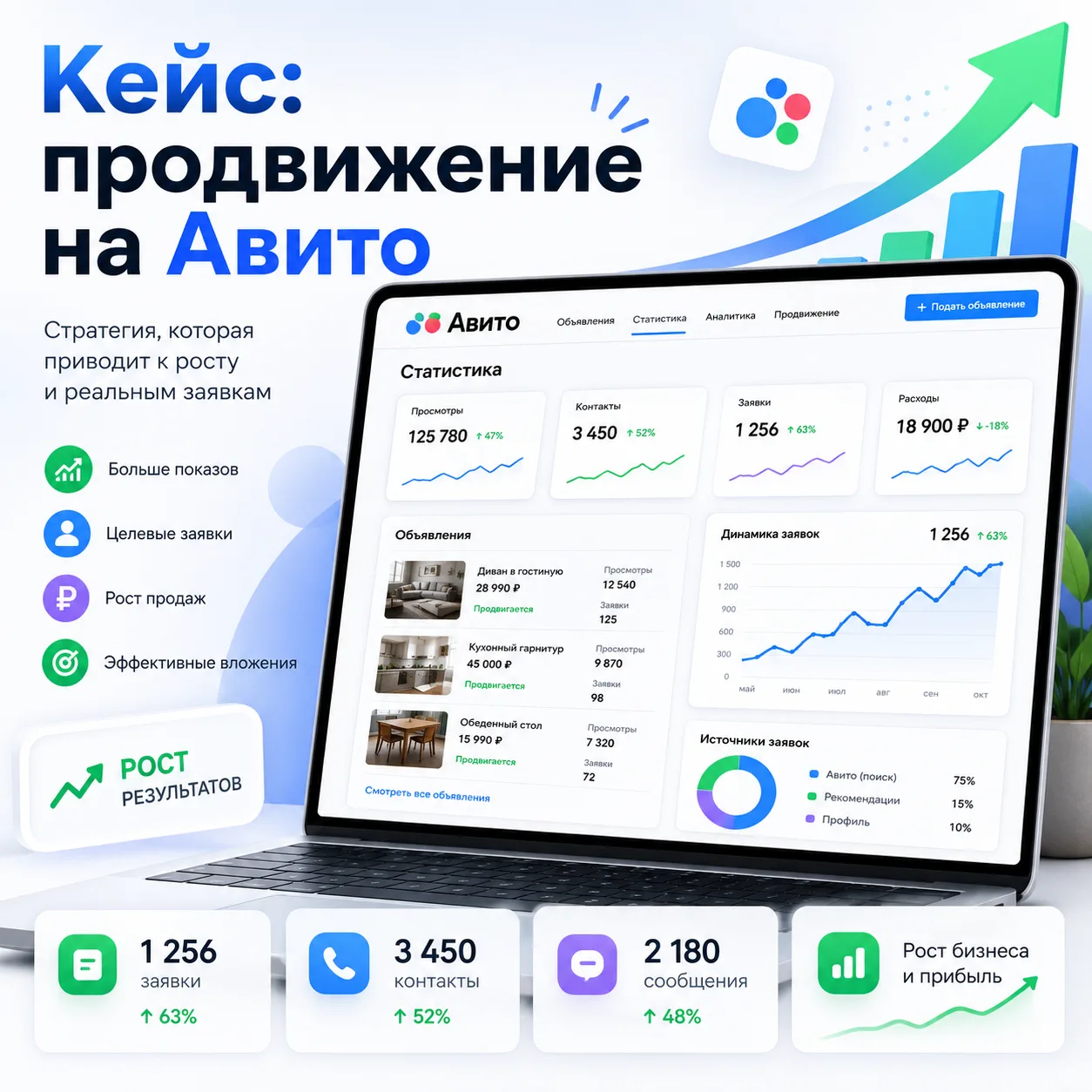 💡Кейс: Продвижение на Авито компании «Грузоперевозки и грузчики»

Сегодня хочу поделиться результат