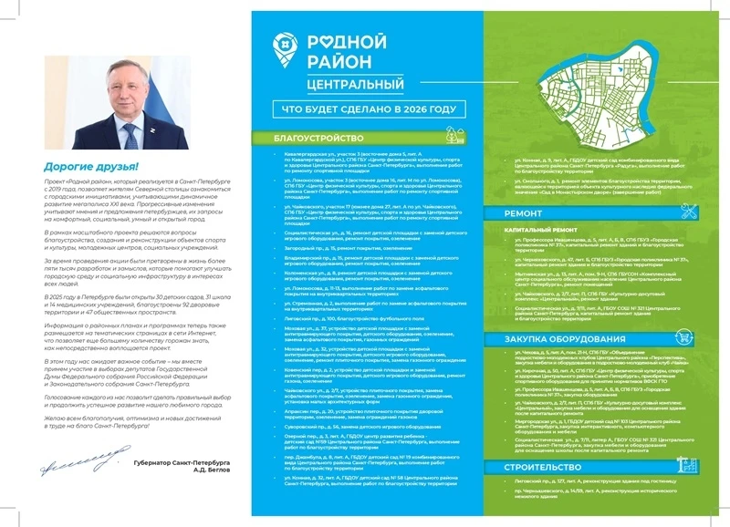«Родной район». Планы и перспективы. Что будет сделано и 2026 году

Успешная реализация проектов ста