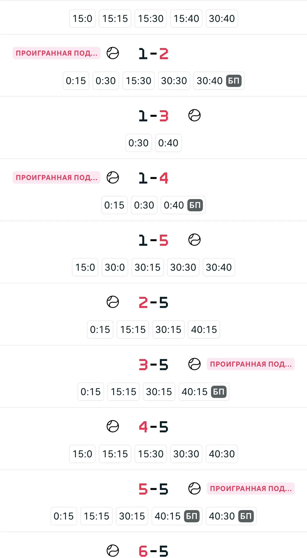 Старина Маннарино забыл выпить таблетки для памяти, и его хватило на 5 жёстких геймов😂😂

Иначе я э