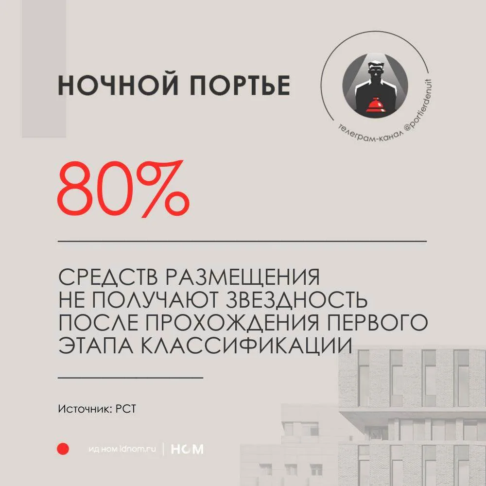 С начала 2025 года обязательную самооценку прошли около 30 тысяч объектов размещения. Однако официал