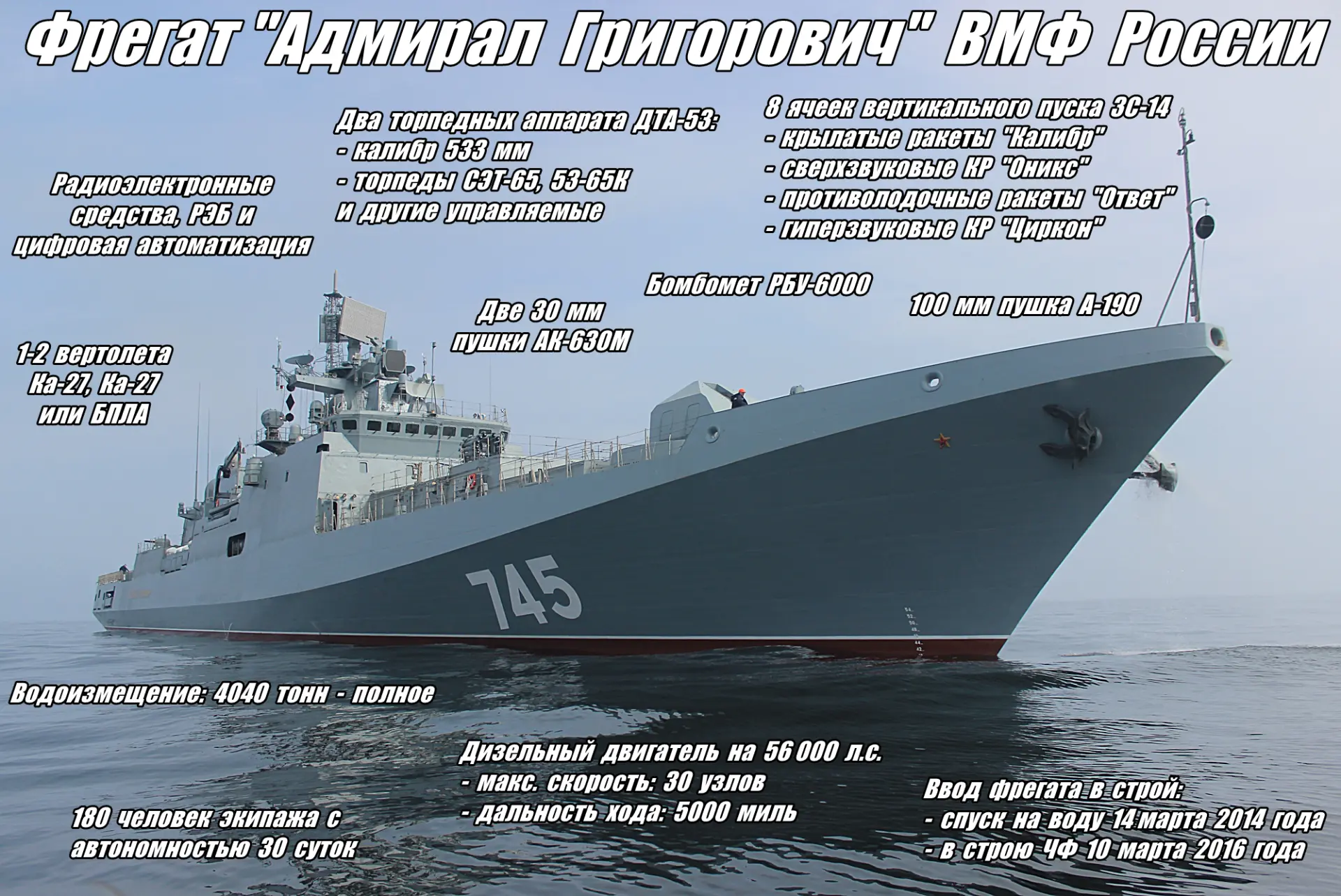 Наш фрегат "Адмирал Григорович", который недавно отогнал предупредительным огнем английских супостат