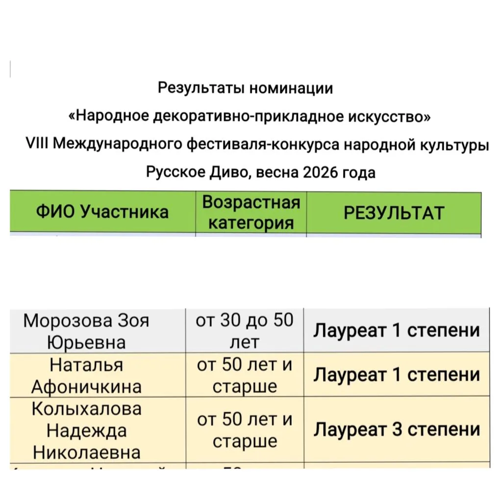 Друзья, принимаю поздравления вашими сердечками!
Моя коллекция "Осень" завоевала Лауреата 1 степени 
