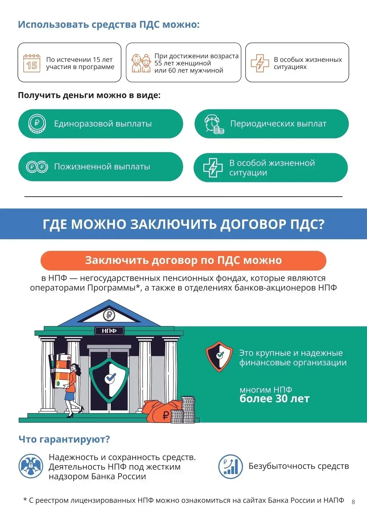 ПДС - это государственная программа, позволяющая формировать личные накопления на будущее, в том чис