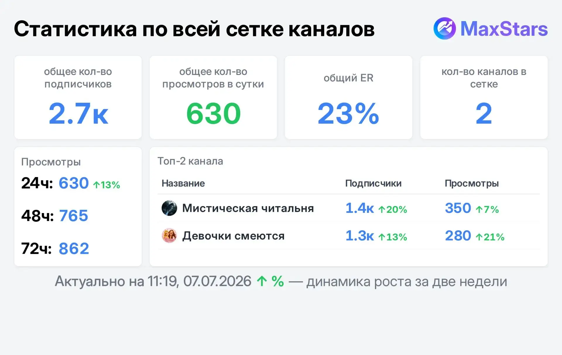 Продам рекламные места в ЖЦА:

▫️Девочки смеются
✅1/48 - 250 руб.

▫️Мистическая читальня
✅1/48 - 30