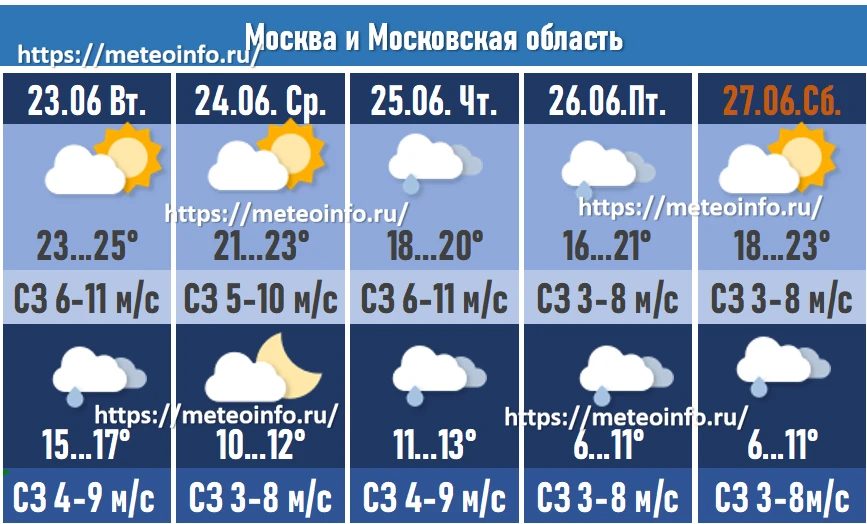 Погода в Москве и Московской области будет неустойчивой и в основном прохладной.
Подробный официальн