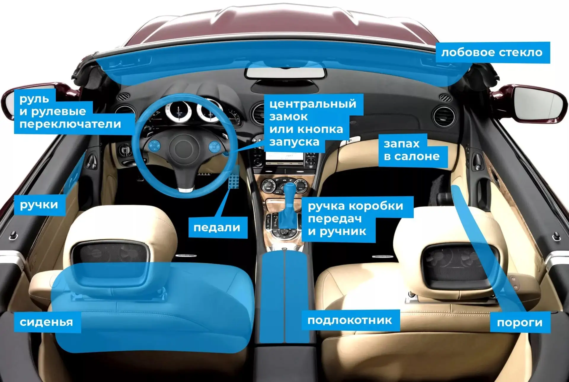 Что проверить в салоне авто с пробегом

Мотор и кузов осмотрели. Осталось то, что будет окружать вас