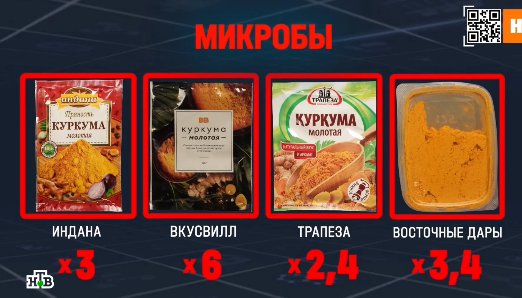 Ох, в знаменитой кабачковой икре нашли передоз нитратов (аж в 3 с половиной раза!). То есть можно ре