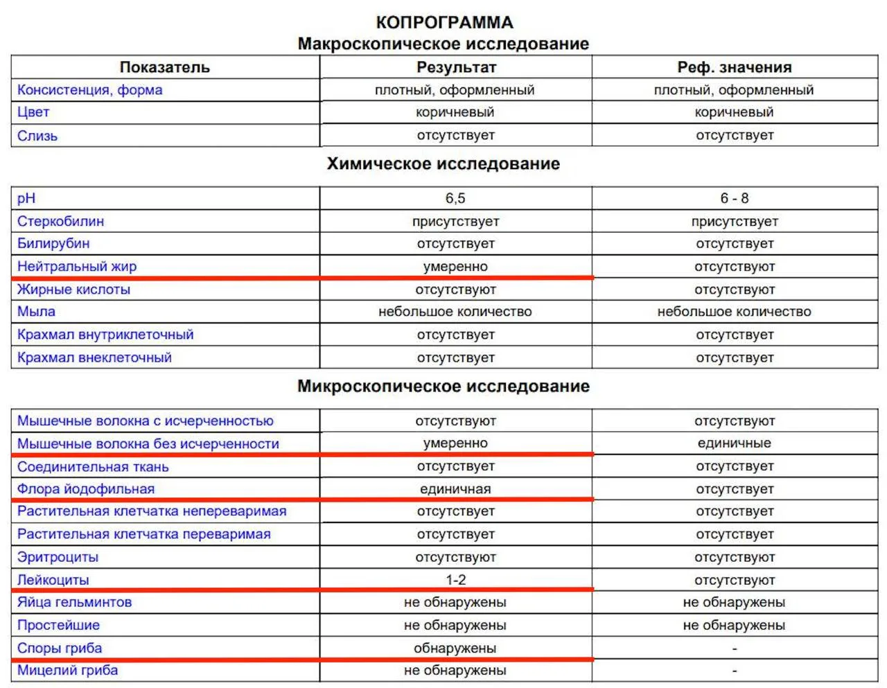 САМЫЙ НЕДООЦЕНЕННЫЙ АНАЛИЗ для оценки работы кишечника 

Думаете, нужно потратить целое состояние, ч
