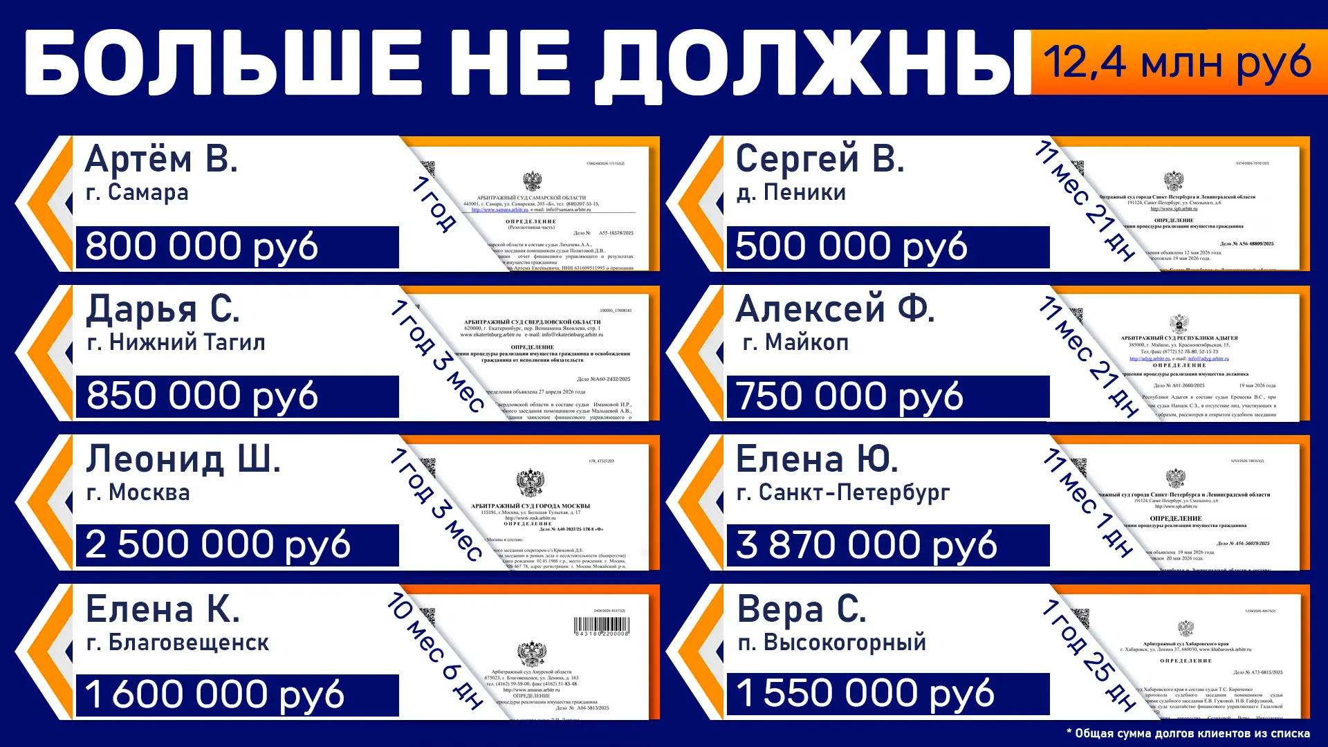 Теперь у вас есть возможность мечтать и действовать без бремени долгов. Верьте в себя! 🎉 

✅ Артём 