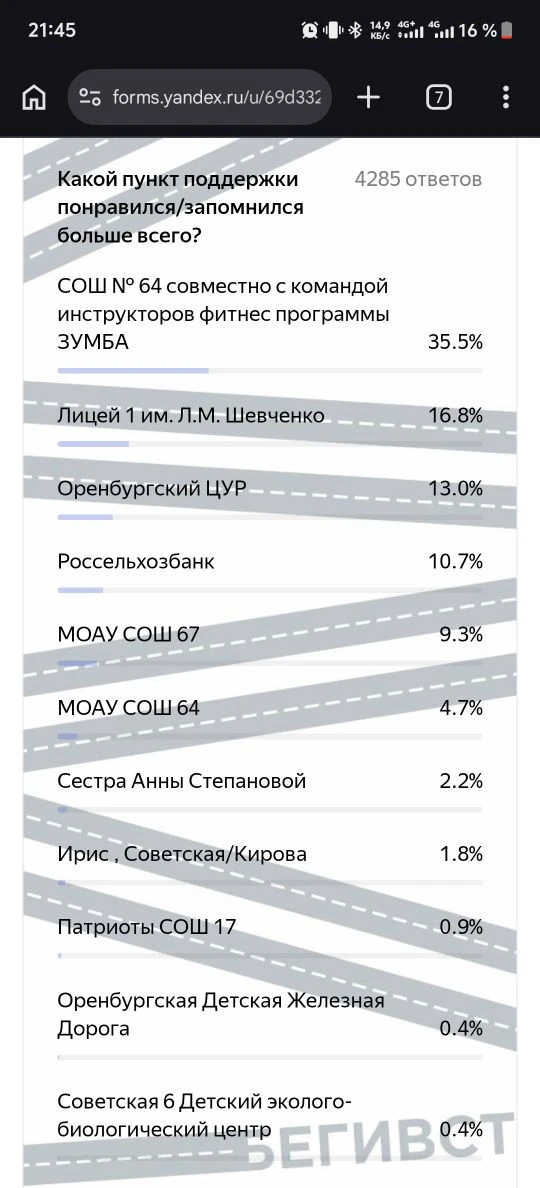 Друзья, мы первые! Думаю, немного рано радоваться, но чуть-чуть стоит)