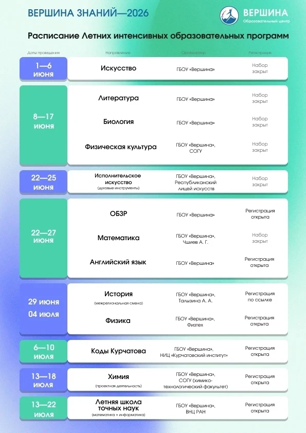 Дорогие ребята ! Вы можете провести каникулы с пользой!