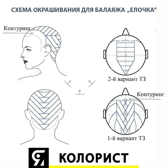 ☄️ im-prof.com это приложение уже стоит в телефоне каждого парикмахера, стилиста, колориста, бровист
