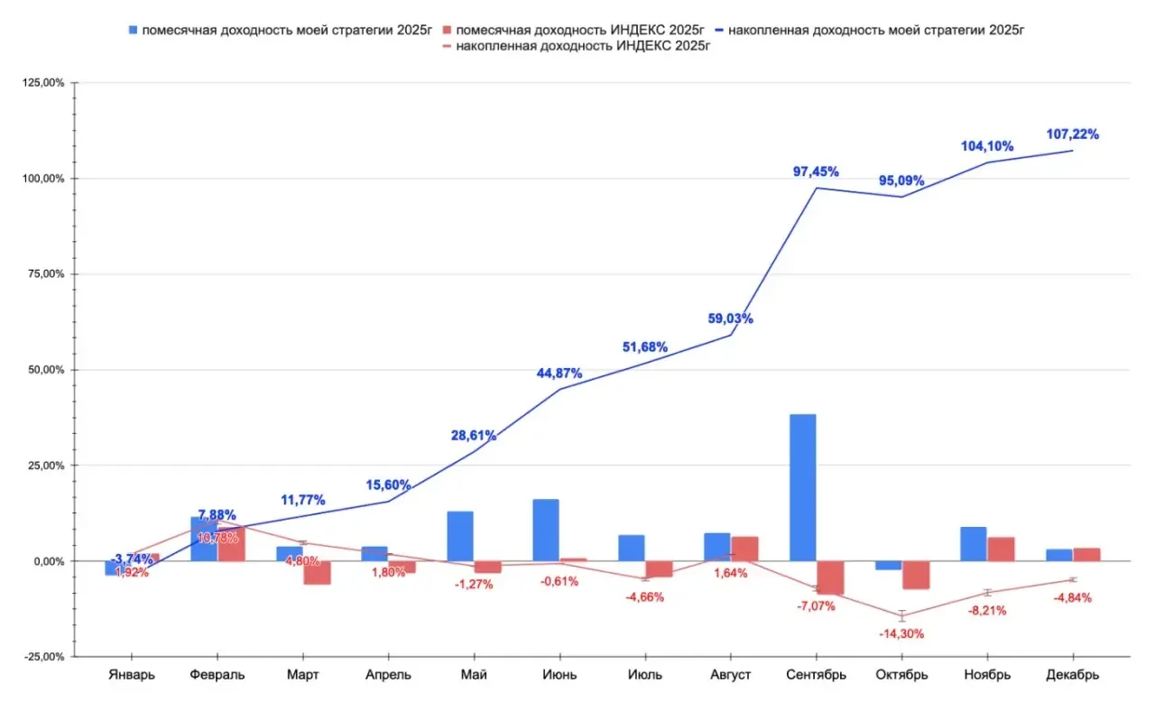 Демонстрируется один раз. Потом не говорите, что не успели подписаться.

Канал товарища, сигналами к