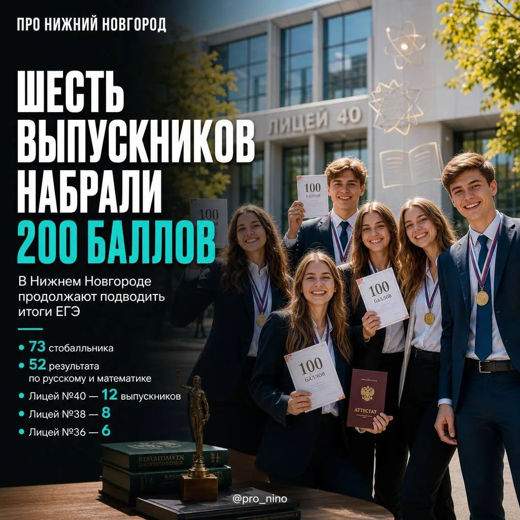 💯 Уже шестеро выпускников в Нижнем Новгороде сдали ЕГЭ на 200 баллов

Подведение итогов экзаменацио
