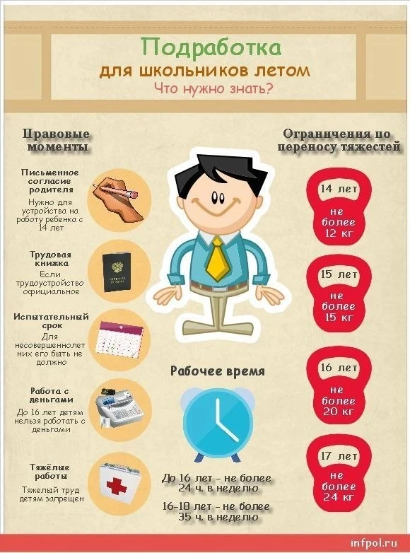 Лето — не только отдых, но и первый опыт работы. Что нужно знать школьнику?

С 14 лет можно официаль