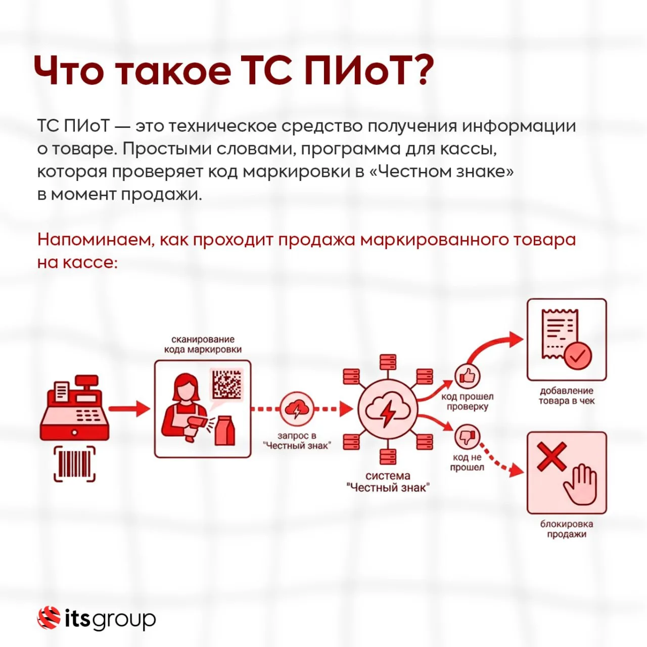 ⚠️ Важное предупреждение для владельцев онлайн-касс и продавцов маркированных товаров!

Многие привы