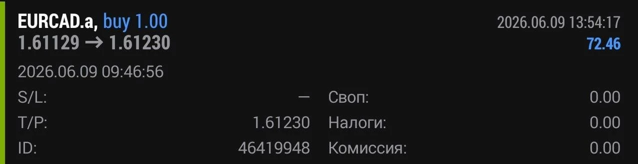 💰﻿Отработка рекомендации за сегодня по EURCAD:

Направление: BUY
Цена открытия: 1.61129
Цена закрыт