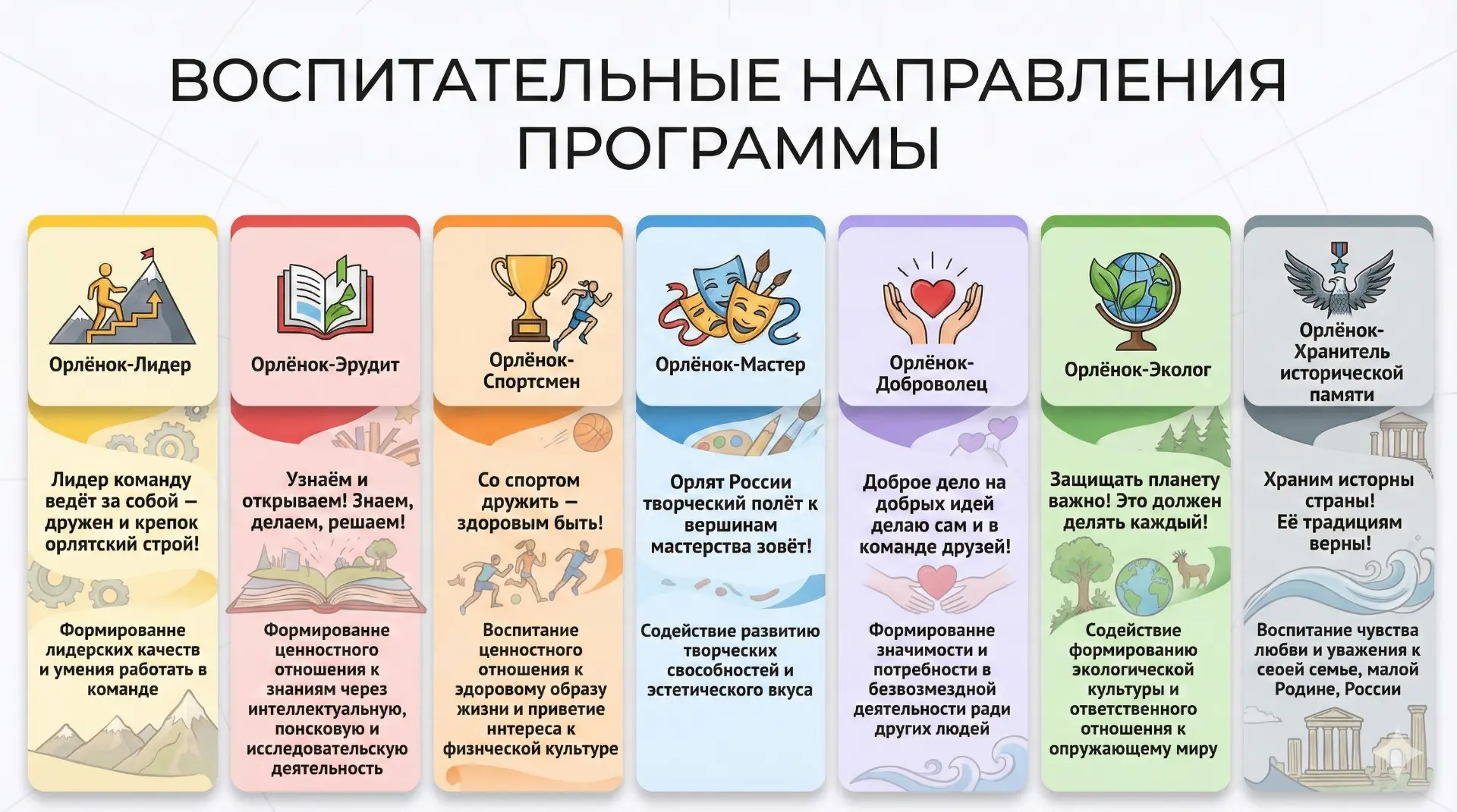 с сентября  все ДОУ станут участниками проекта "Добрые игры" и "Орлята-дошколята"