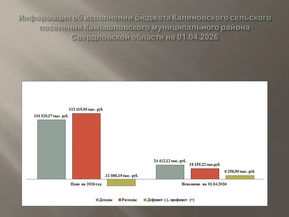 В ходе реализации своих полномочий Счетной палатой Камышловского муниципального района подготовлена 
