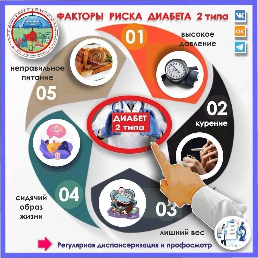 Добрый день! 👋
Поговорим о здоровье?❤️

Сахарный диабет 2 типа — это эпидемия нашего времени! 
 Как