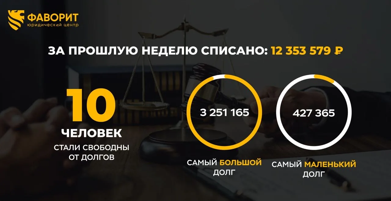 Друзья,  делюсь с вами завершенными делами за эту неделю🔥

🥳На прошлой неделе еще 10 человек стали