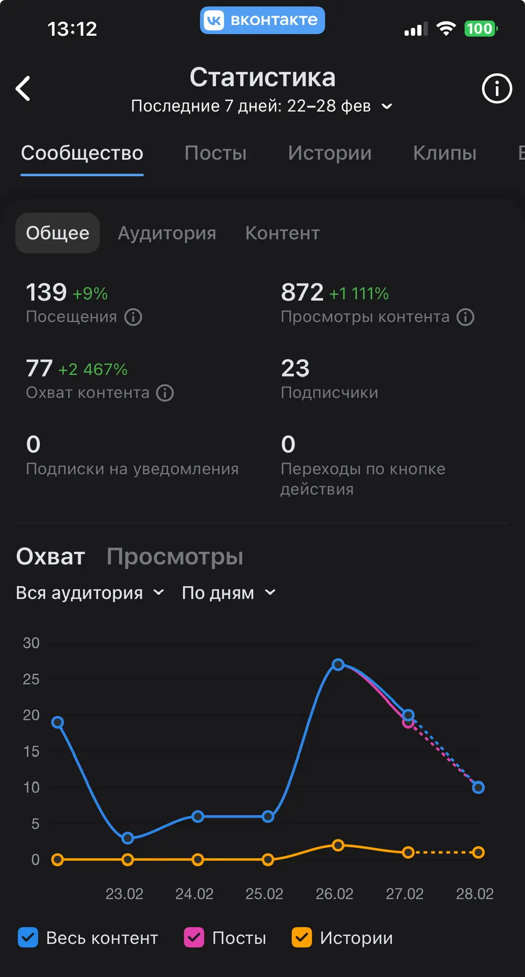 Есть ли вообще эта волшебная кнопка?

По мне  - просто найди цель и вперед.

А как?
Для этого полно 