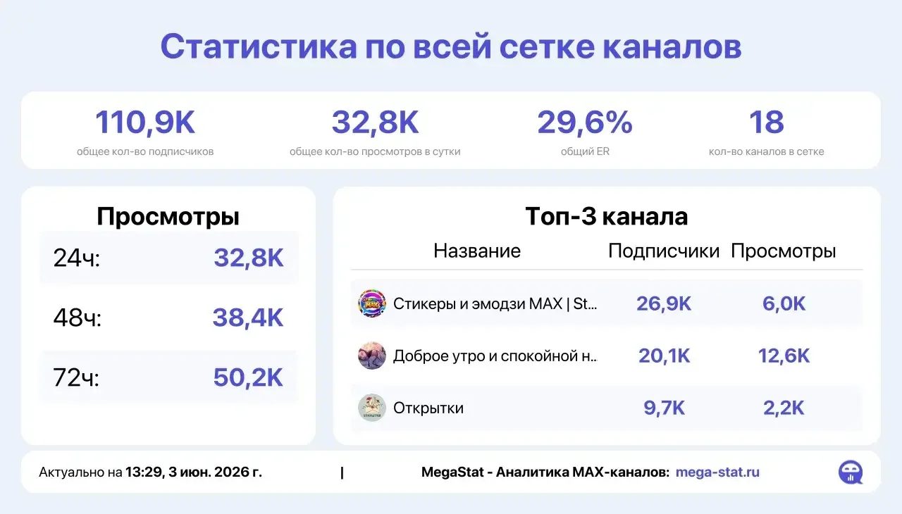 Стикеры:
https://max.ru/stikerymax

Животные:
https://max.ru/vernisvchuvstva

Цитаты:
https://max.ru