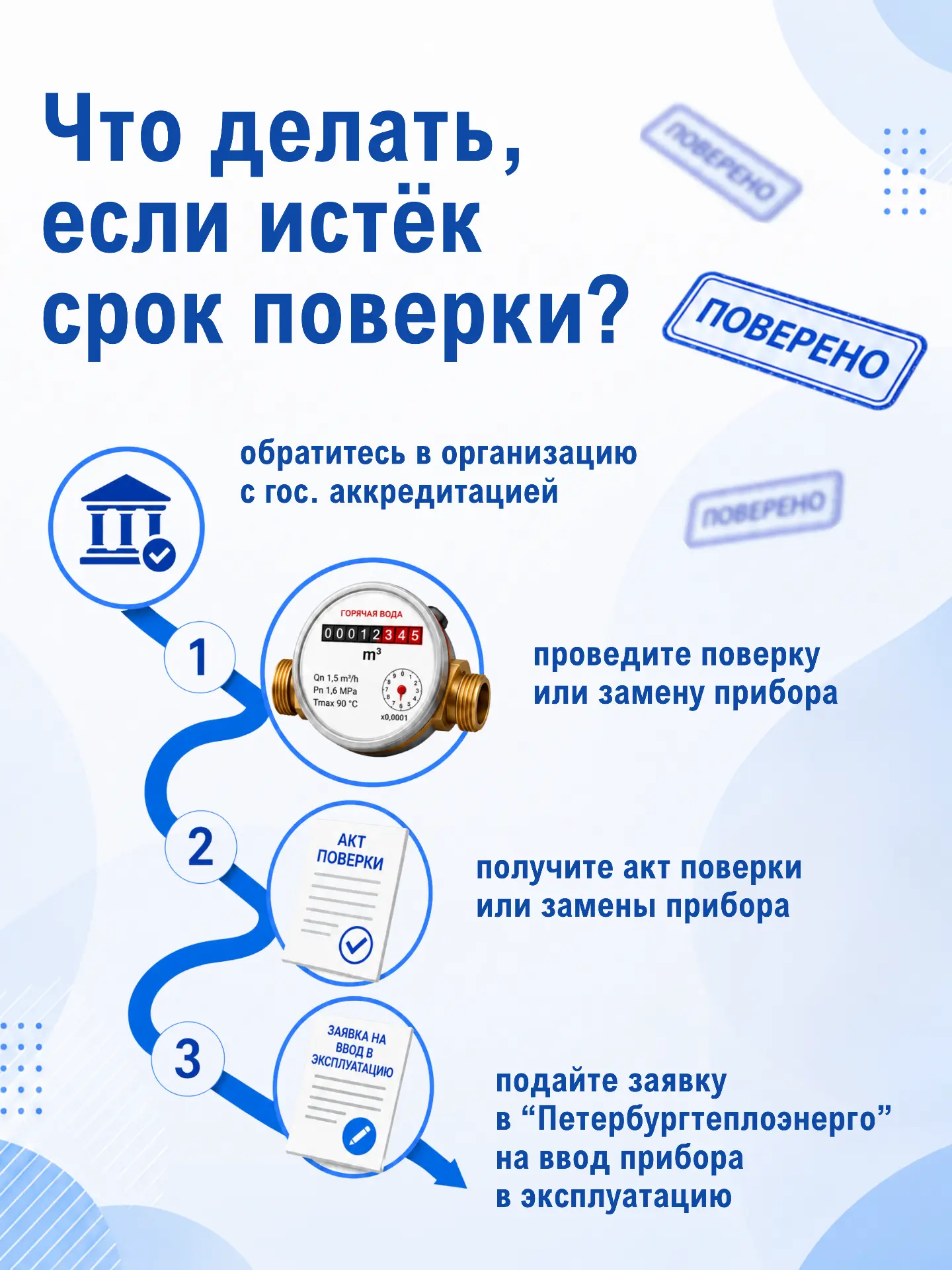 🔸 Итак, после поверки или замены прибора важно не только получить документы, но и правильно направи