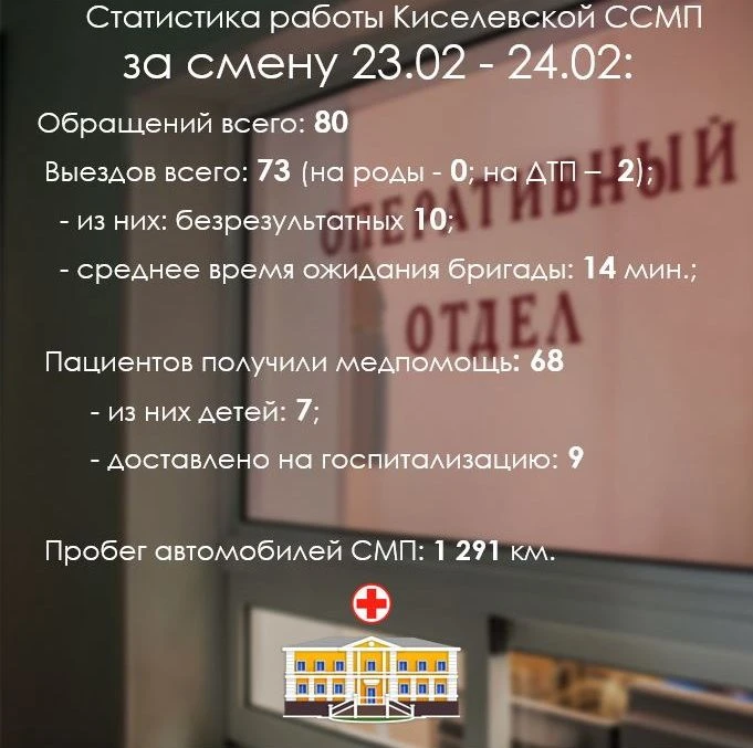 Статистика работы Киселевской станции скорой медицинской помощи за смену #киселевскаяскорая #статист