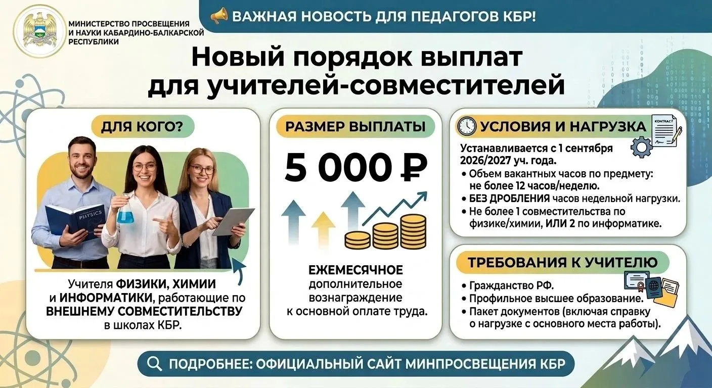 📣 Важная новость для педагогов Кабардино‑Балкарской Республики!

Минпросвещения КБР внесены изменен