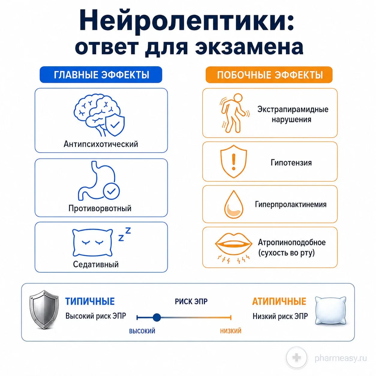 🧠 НЕЙРОЛЕПТИКИ: разбор для экзамена

Начну с того, что нейролептики вызывают много эффектов, так ка