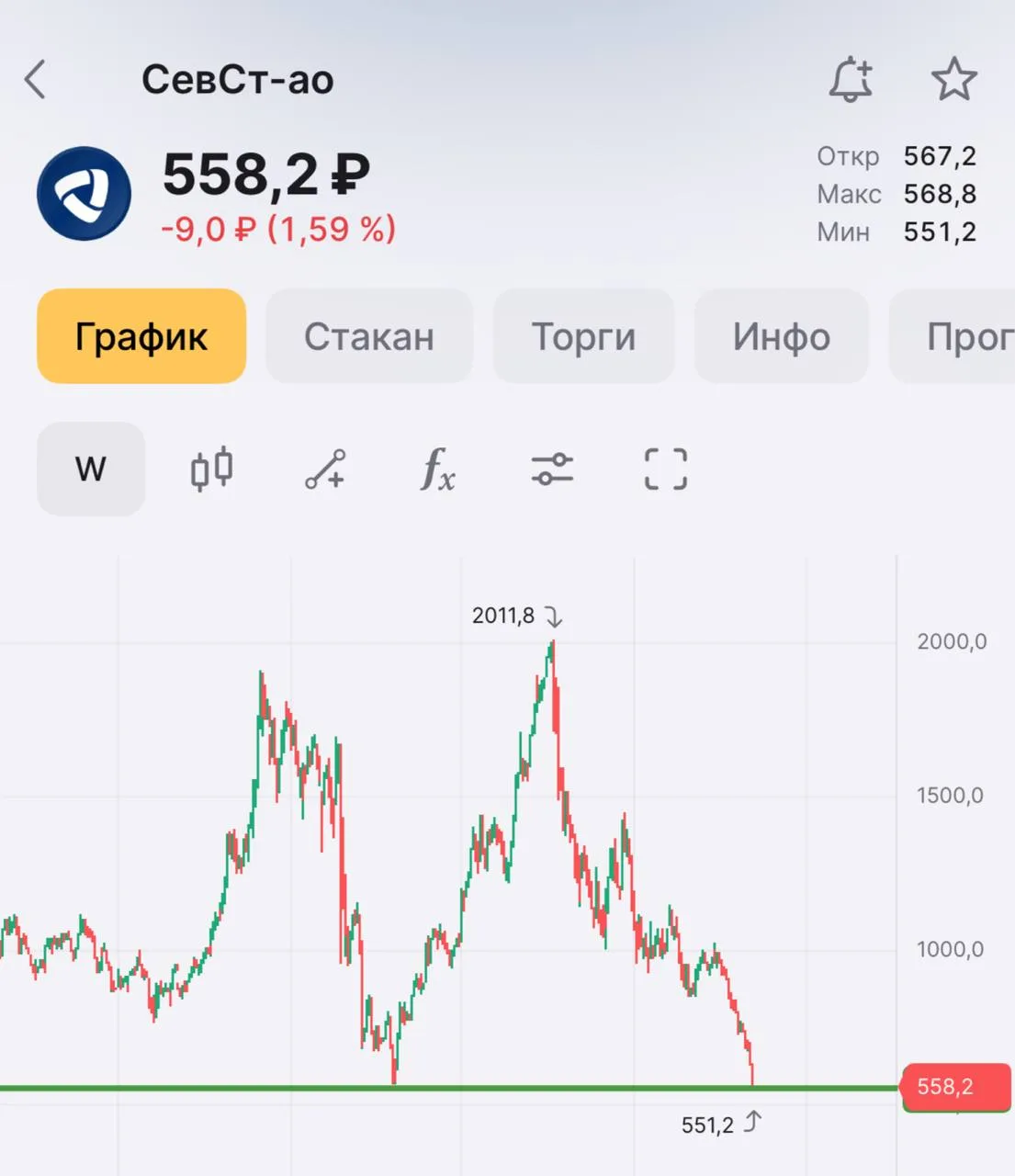 Докупил $CHMF Северсталь.

Уровень который я ждал. Пришел он конечно быстро и неожиданно.

Докупил п
