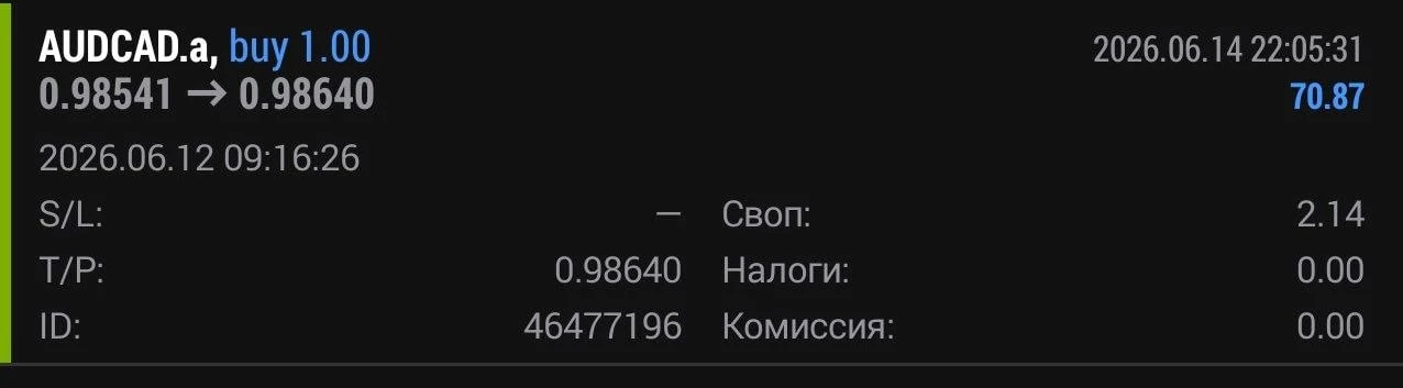 💰Отработка рекомендации за 12.06 по AUDCAD:

Направление: BUY
Цена открытия: 0.98541
Цена закрытия: