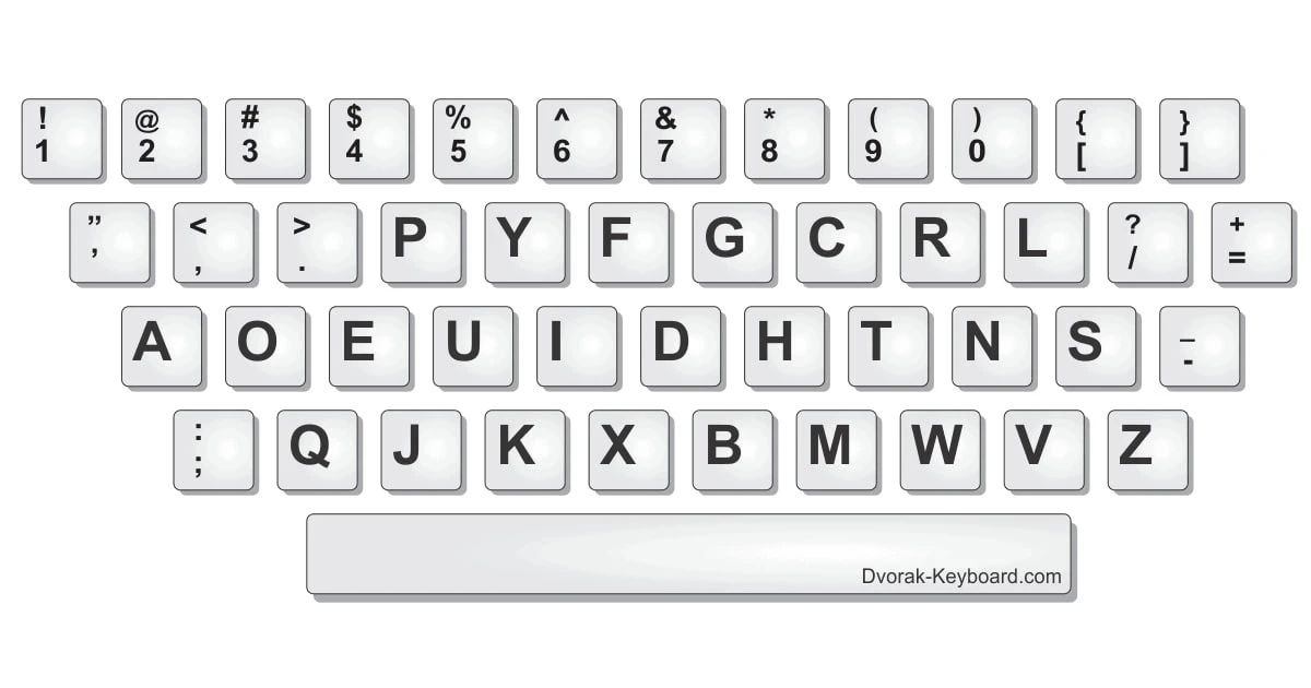 Почему мы до сих пор пользуемся QWERTY?

•  Вы когда-нибудь задумывались, почему ваша клавиатура уст