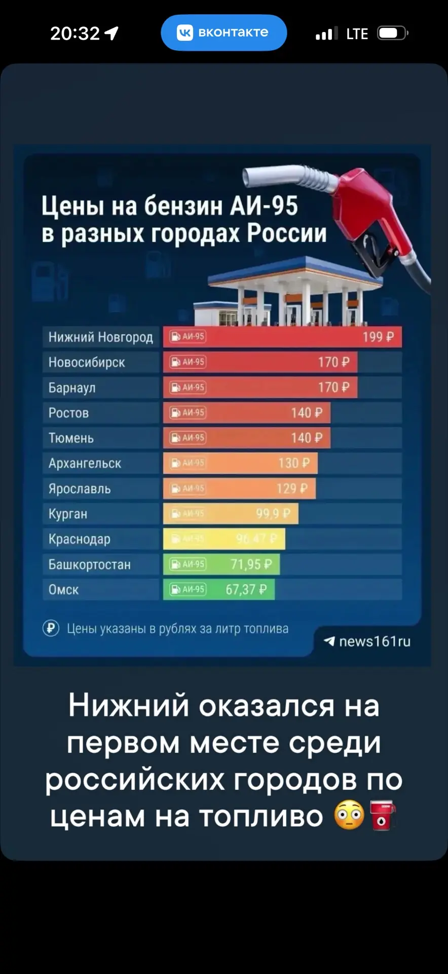 Нижний оказался на первом месте среди российских городов по ценам на топливо 😳⛽️

ГДЕ БЕНЗИН НН? 👈