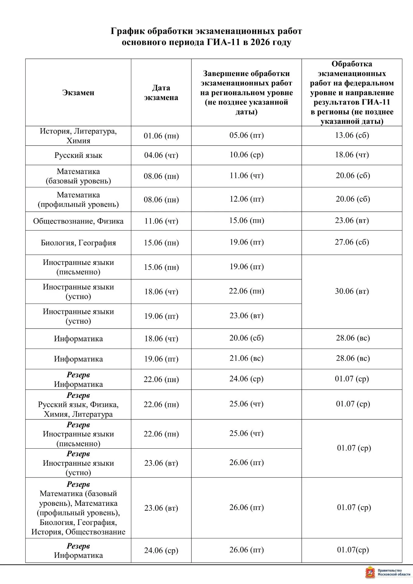🎓Выпускники 2026 года и их родители, внимание! 
Скоро стартует основной период ГИА‑11, и одним из с