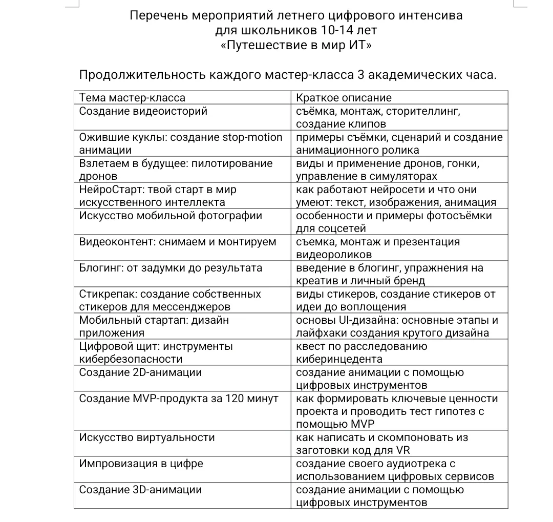 В соответствии с поручением Министерства образования и науки информируем о цифровом интенсиве для де