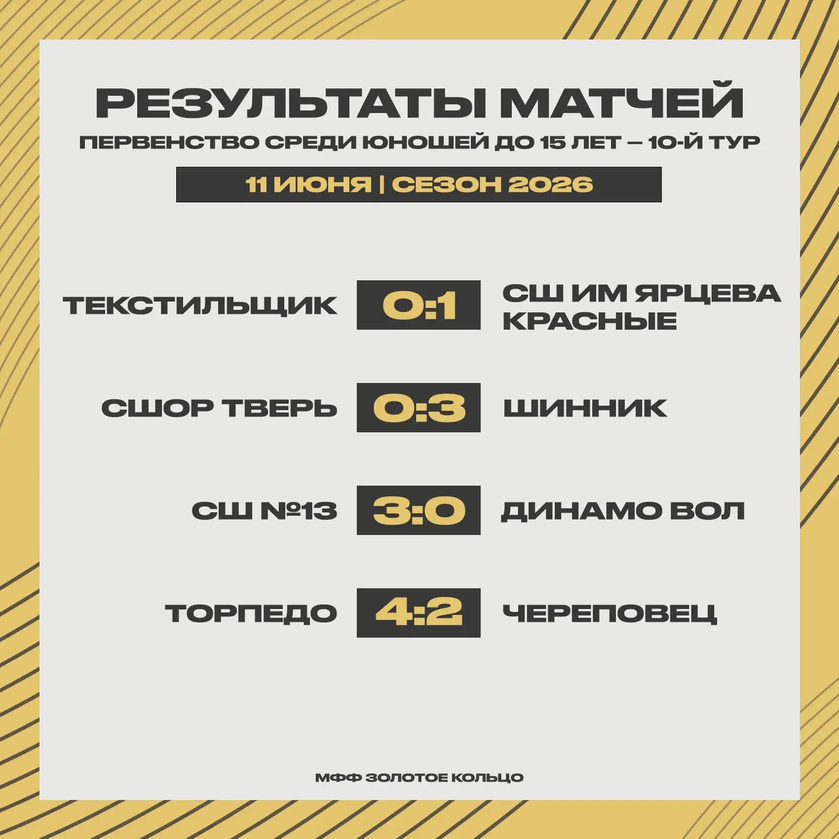 Результаты матчей и турнирная таблица Первенства ЦФО, ПФО, СЗФО «Золотое кольцо» среди юношей до 15 